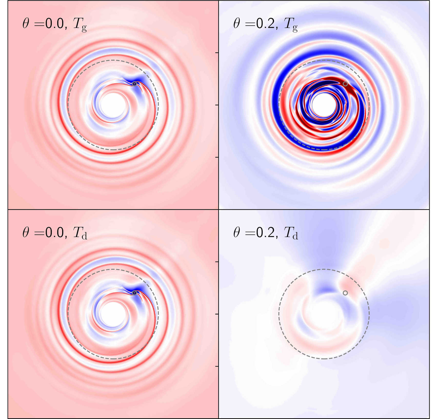 Three‑temperature methods