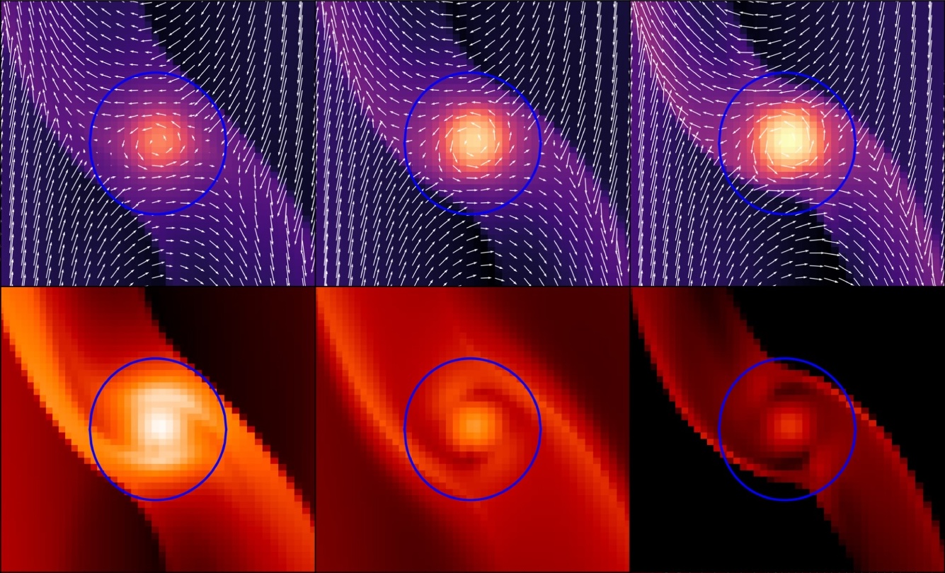 Protoplanetary accretion