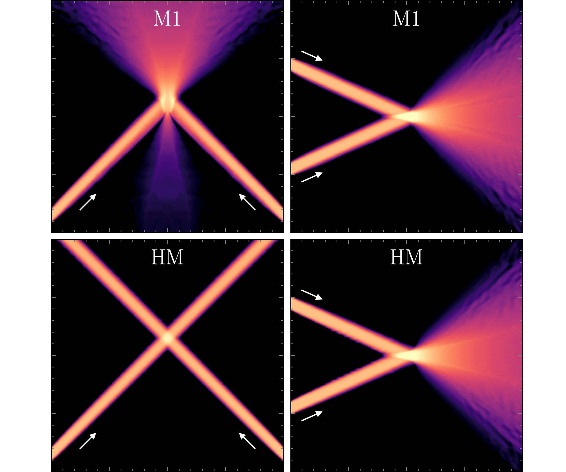 Half‑moment method