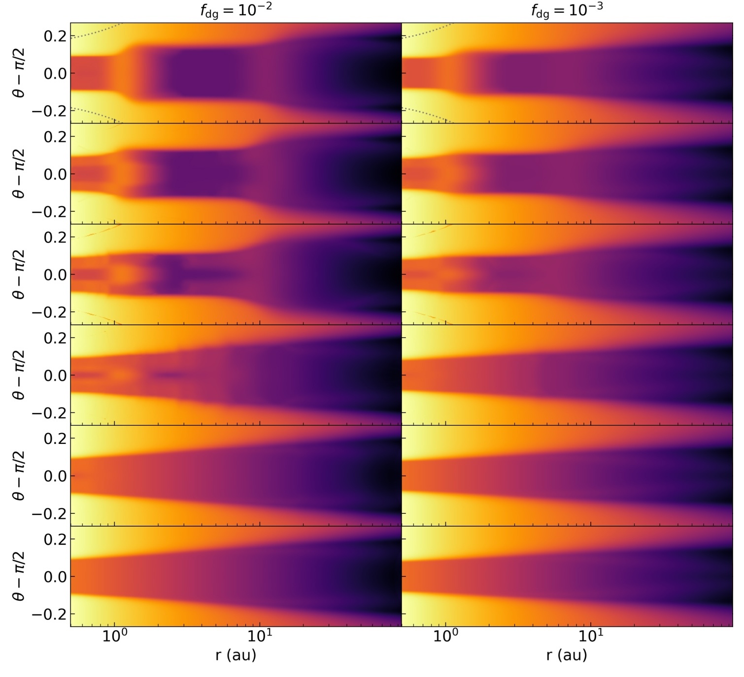 Instabilities produced by shadows