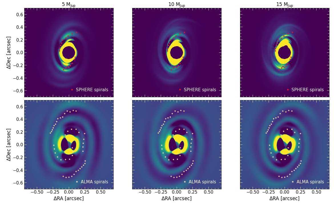 Signatures of embedded protoplanets