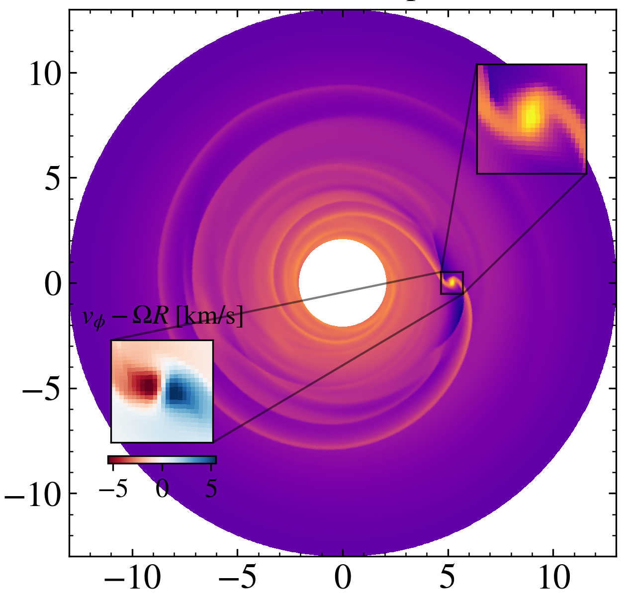 Visualization and post‑processing